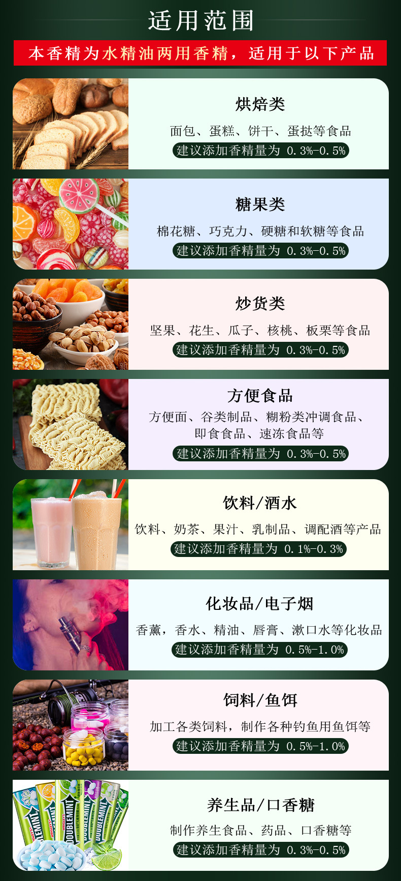 紫薯香精在食品與創意領域的多元化應用