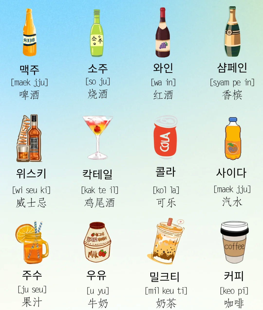 一張圖帶你掌握韓語酒水飲料詞匯